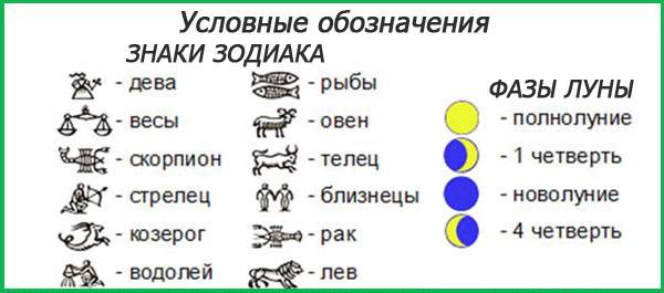 Лунный календарь условные обозначения